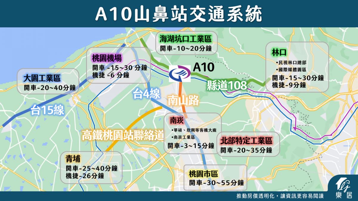 交通