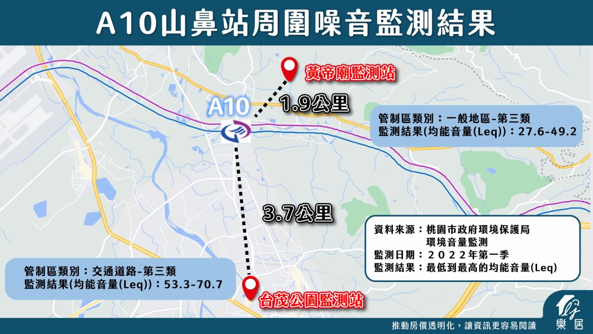 噪音監測