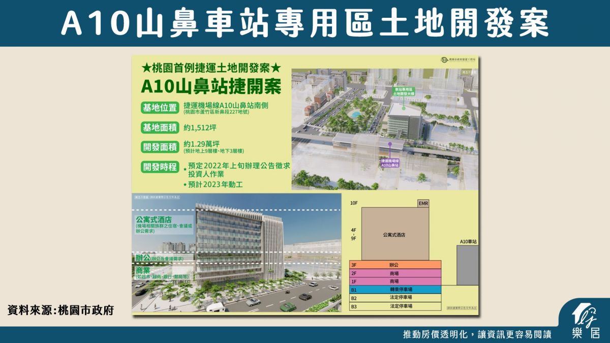 車專開發案