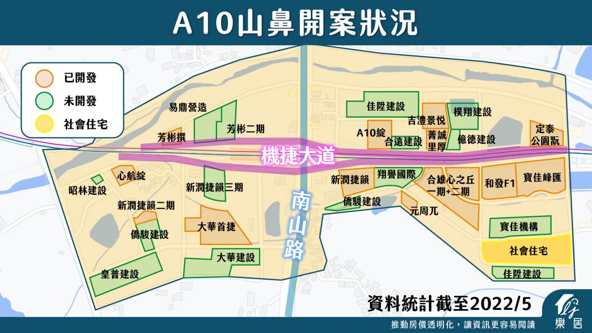 開案狀況