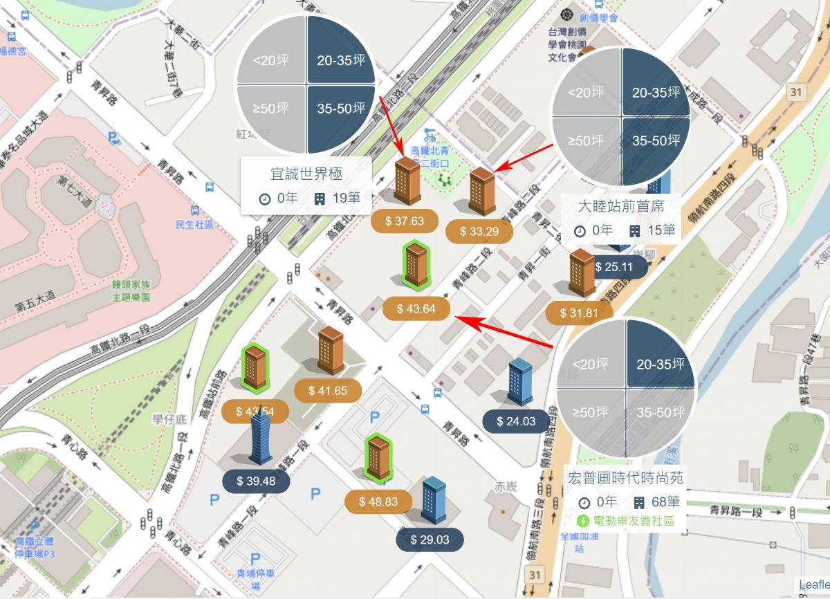 A17生活圈行情