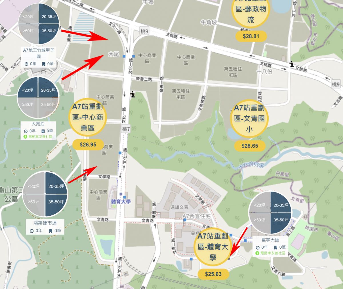 A7站週遭行情