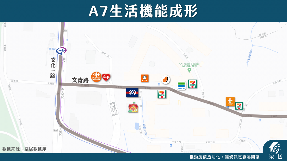 A7生活機能成形