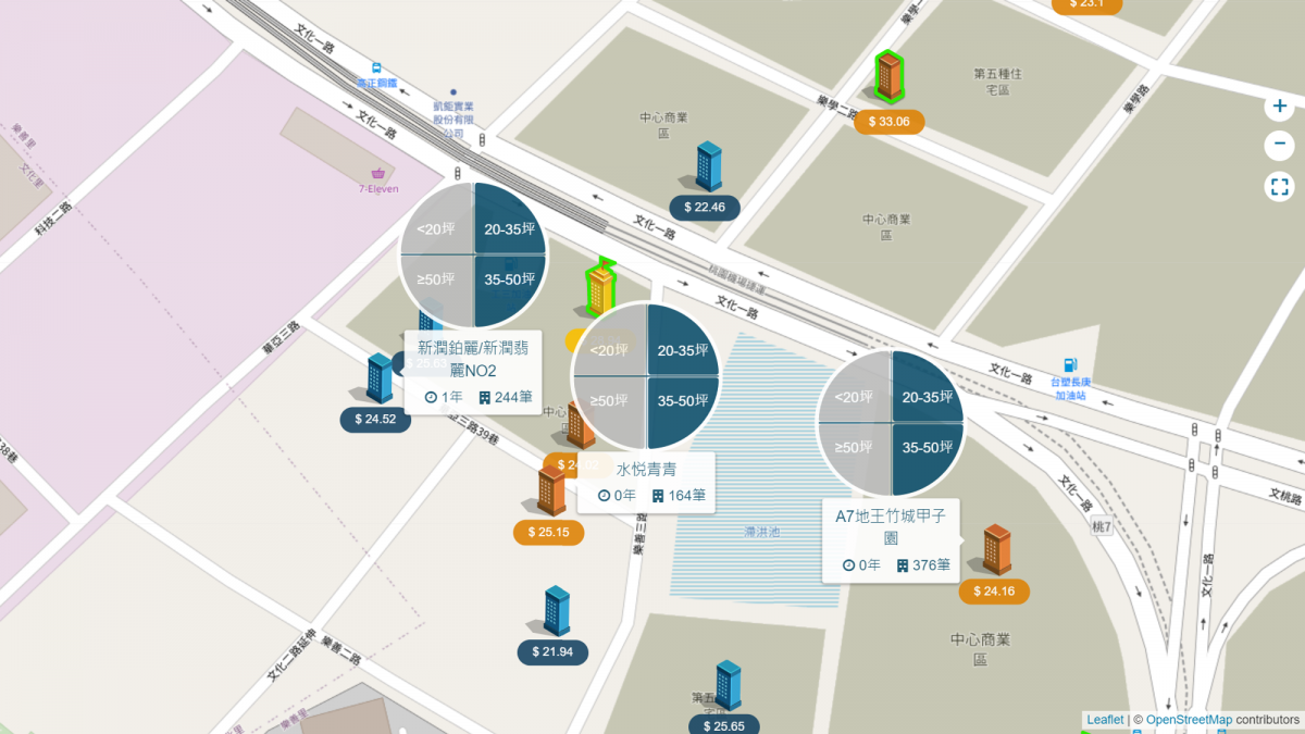 A7站重劃區-中心商業區周邊行情