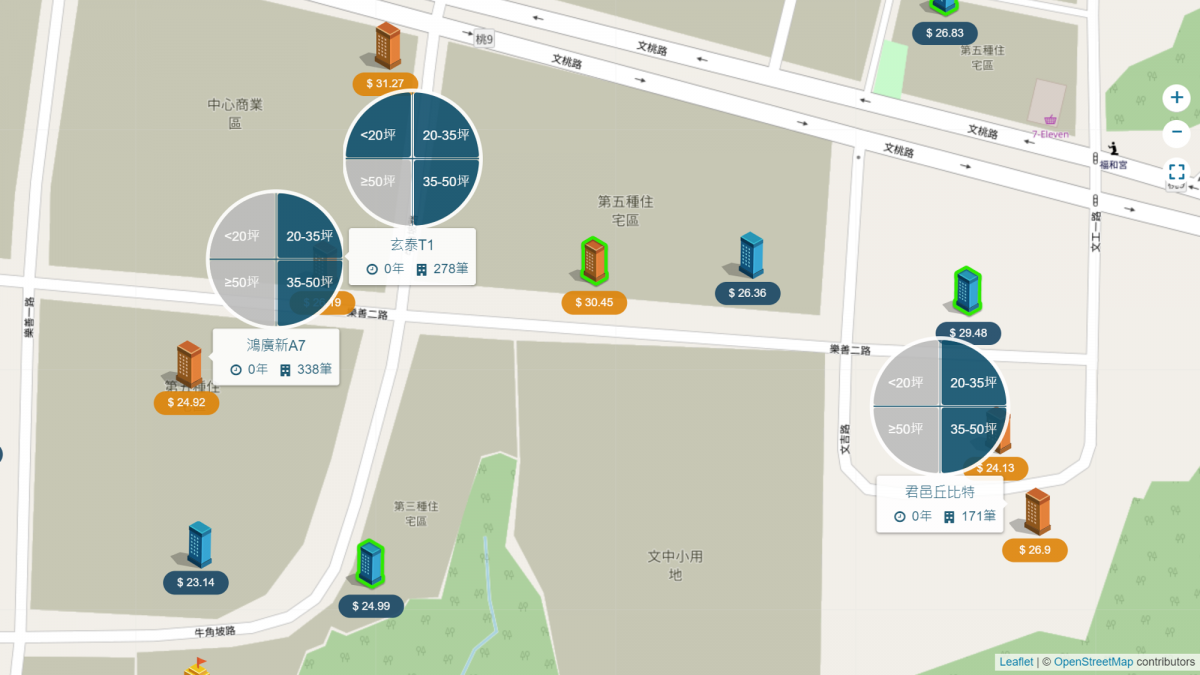 A7站重劃區-文青國小周邊行情