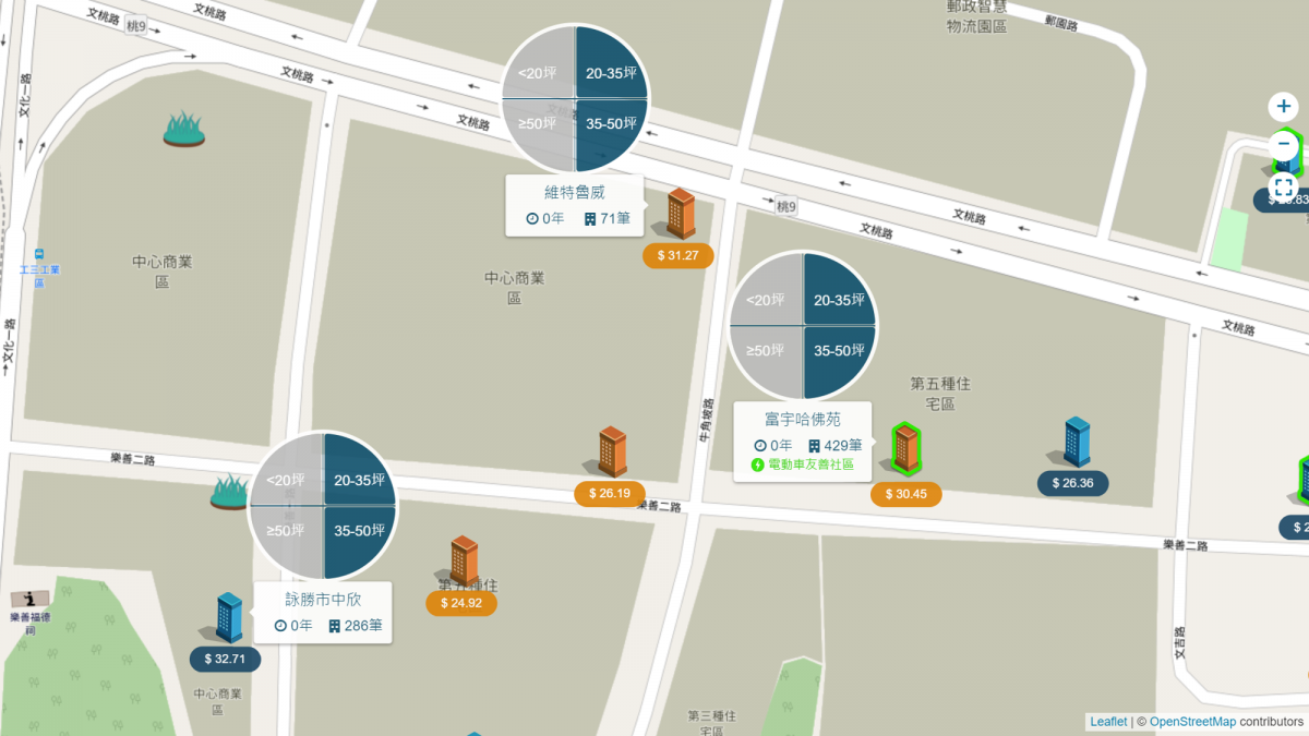 A7站重劃區-文青國小周邊行情