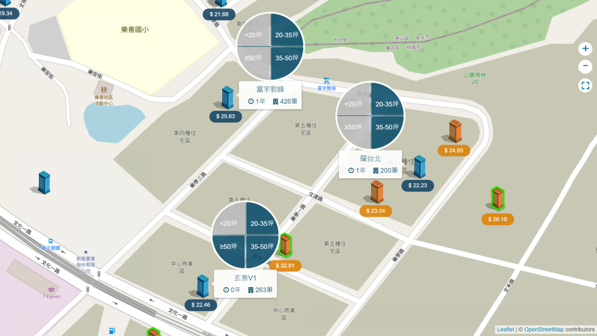 A7站重劃區-樂善國小周邊行情