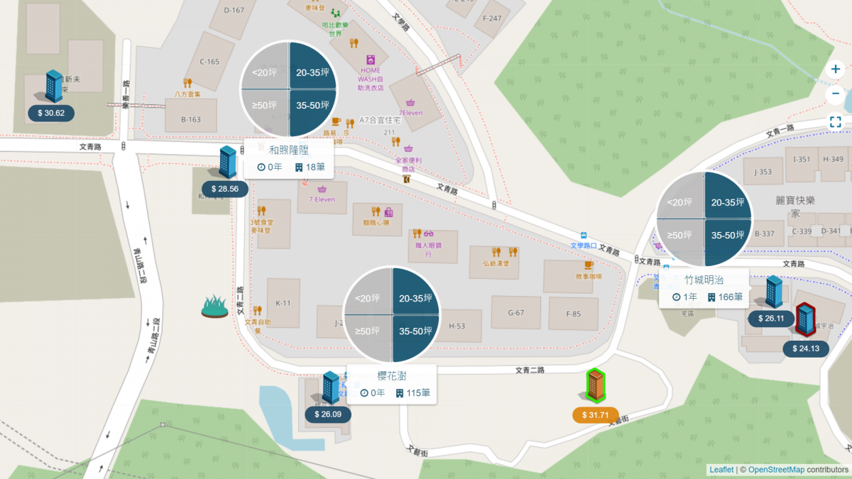 A7站重劃區-體育大學周邊行情