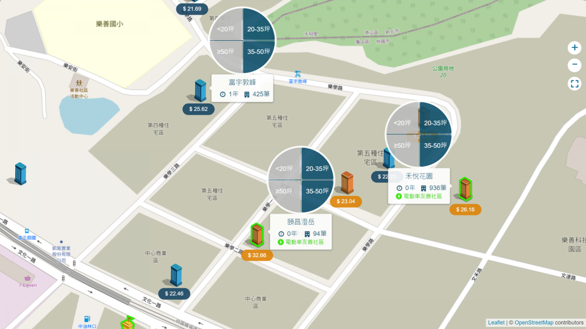 A7重劃區周邊行情
