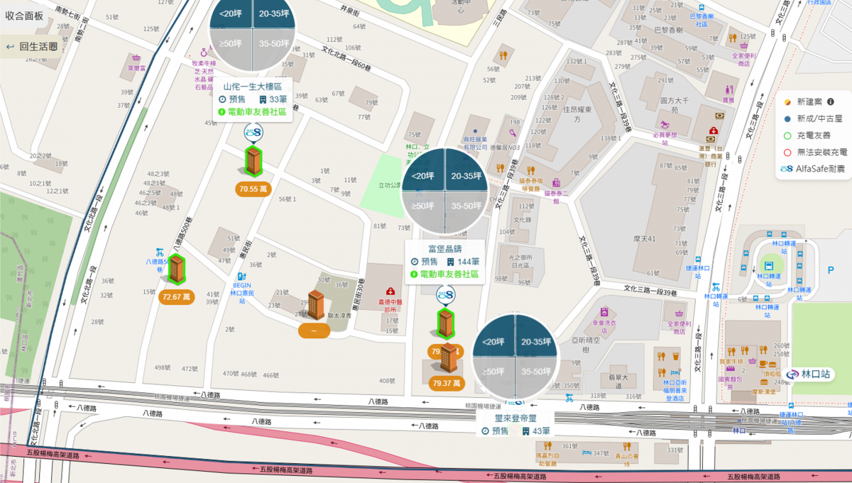 三井Outlet生活圈在線建案比較圖