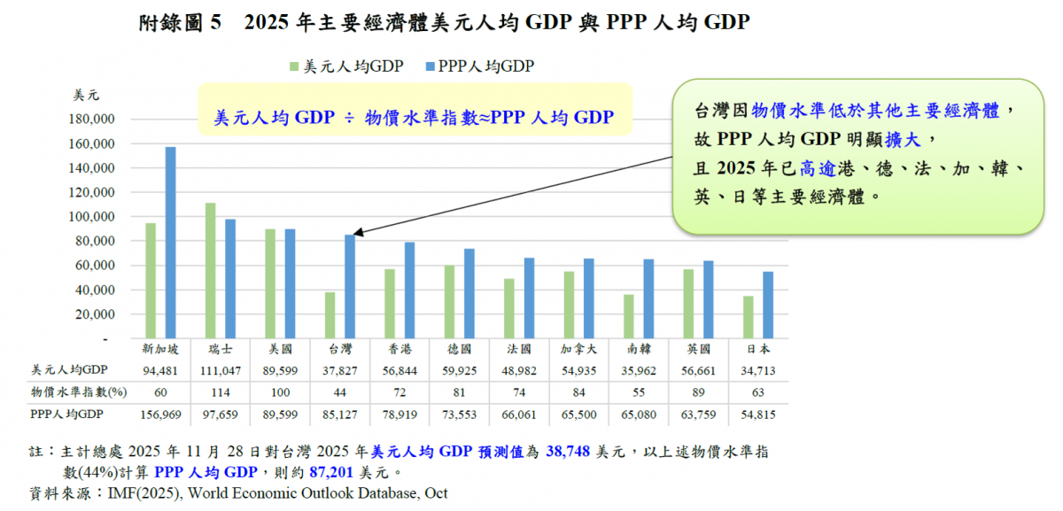 人均GDP