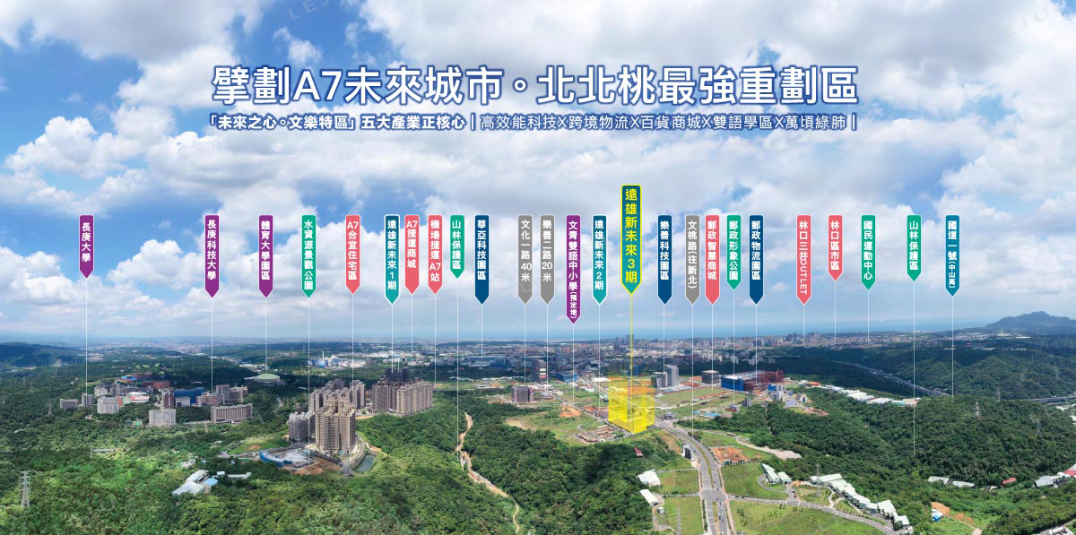 遠雄新未來3_空拍圖
