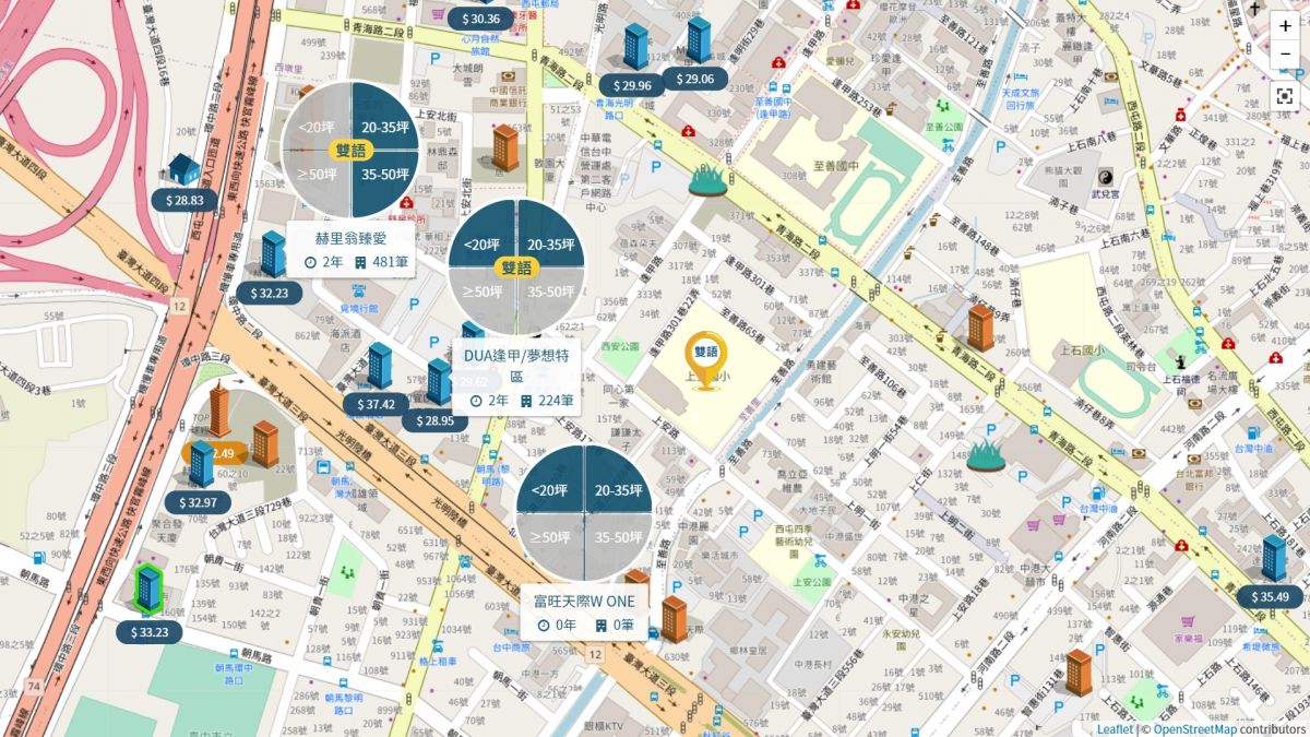 台灣大道沿線個案