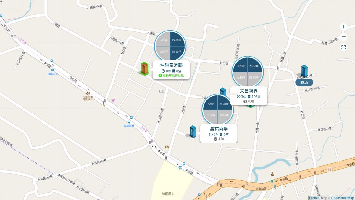 神岡區區域個案