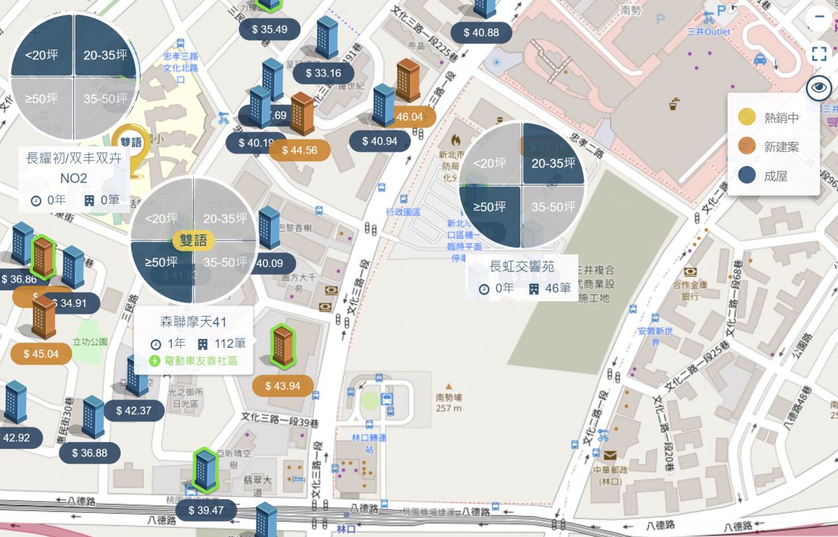 三井Outlet周遭行情
