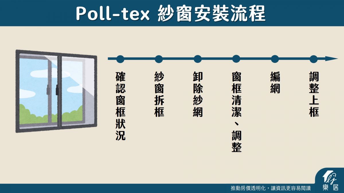 Poll-tex 紗窗安裝流程