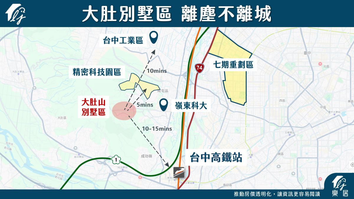 大肚別墅區 離塵不離城