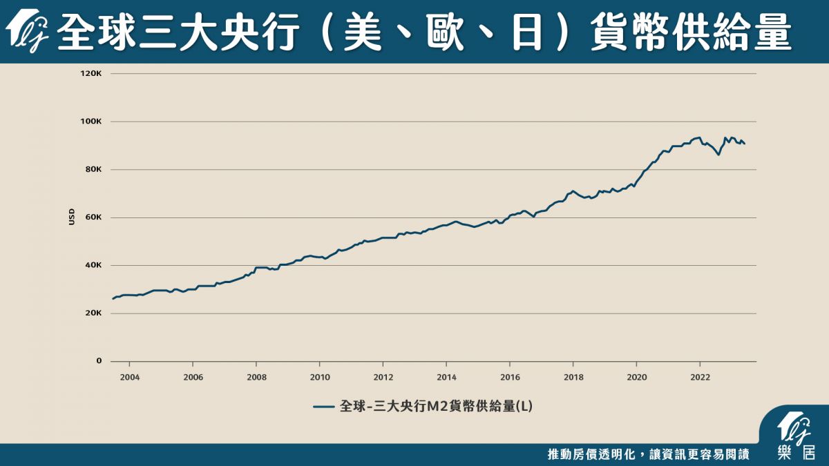 三大央行