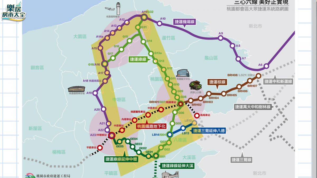 桃園三心六線路網