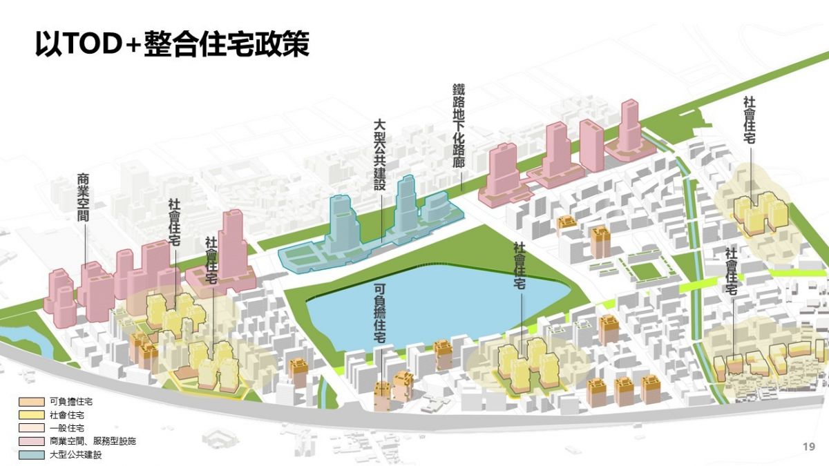 TOD+整合住宅政策