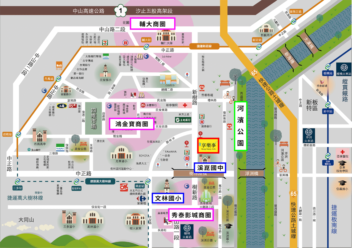 生活機能圖