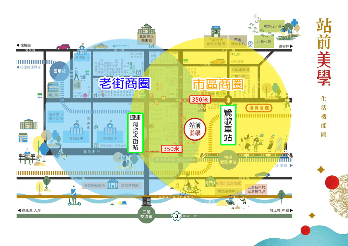 生活機能圖