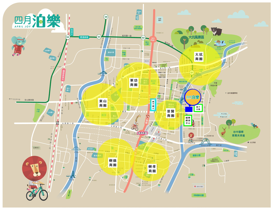 生活機能圖