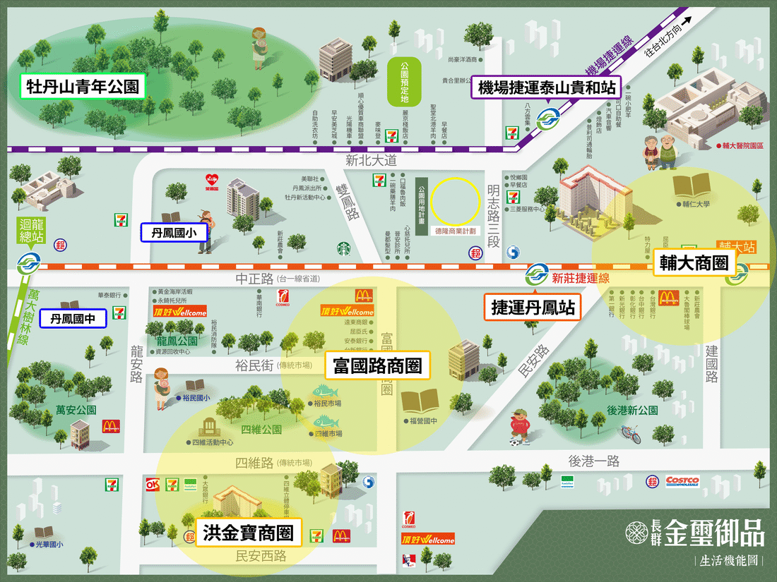 金璽御品生活機能圖