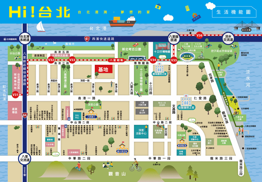 生活機能圖
