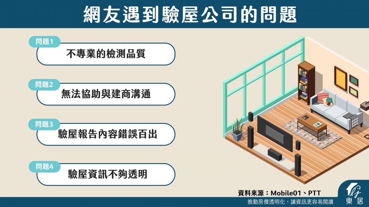 驗屋公司常見問題