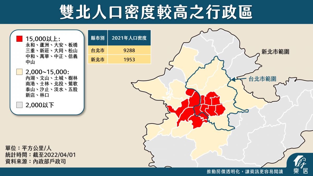 雙北居住人口密度較高區域