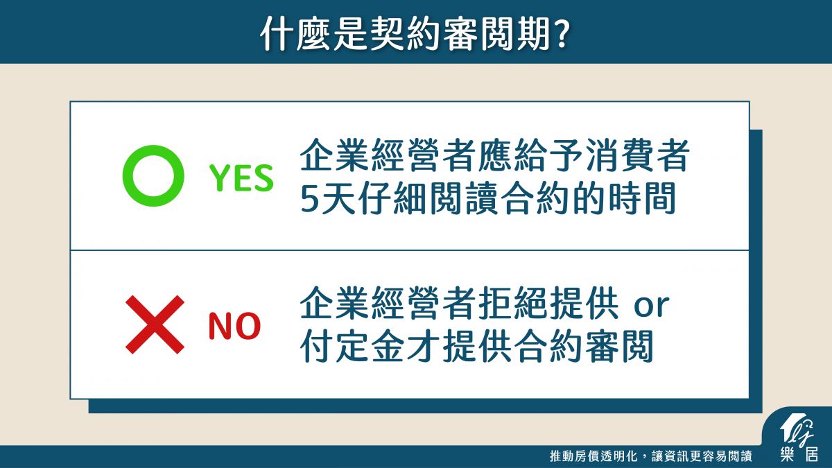 契約審閱期是什麼