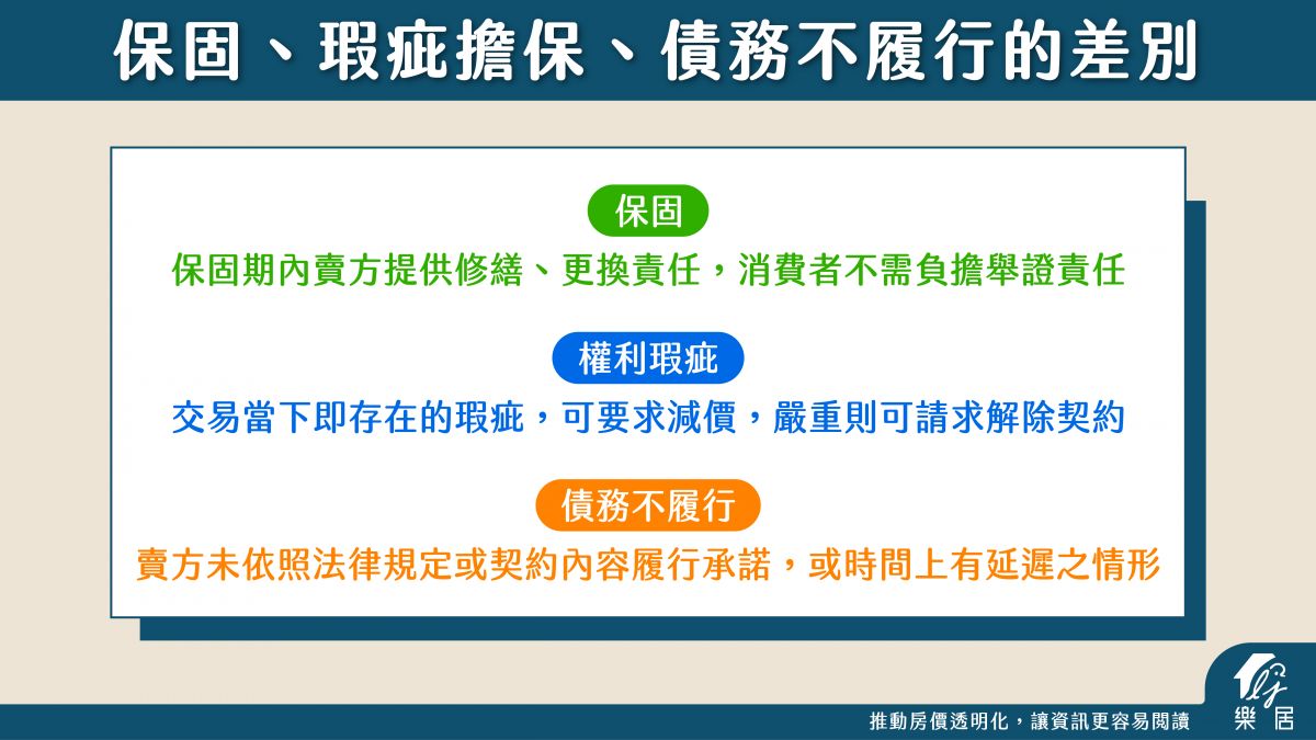 保固、權力瑕疵、債務不履行的差別