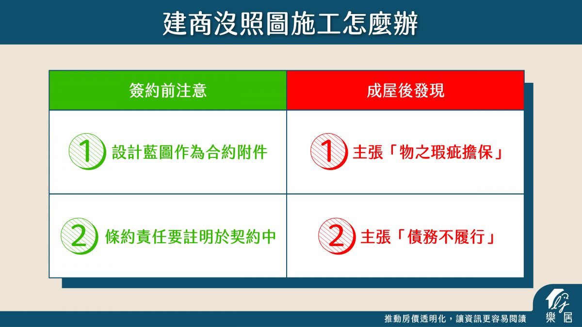 建商沒照圖施工我該怎麼辦