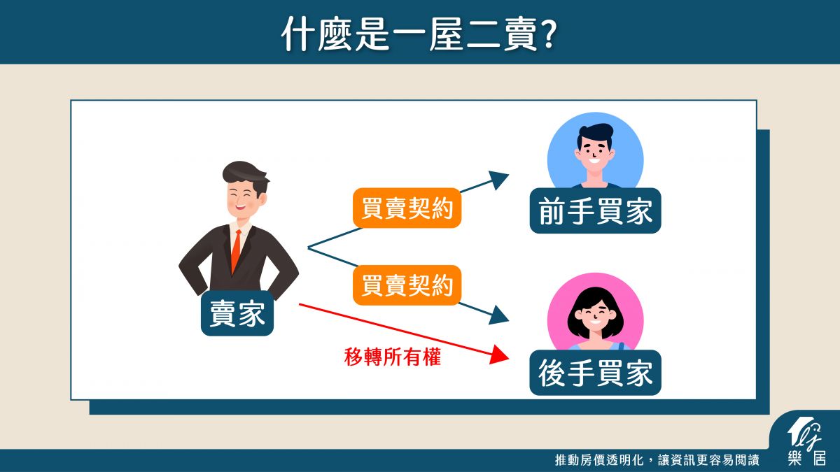 什麼是一屋二賣
