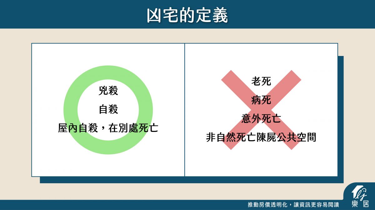 凶宅的定義