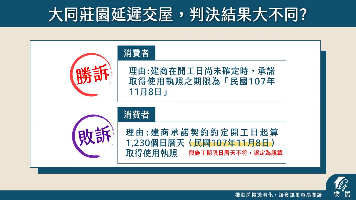 大同莊園糾紛判決兩樣情