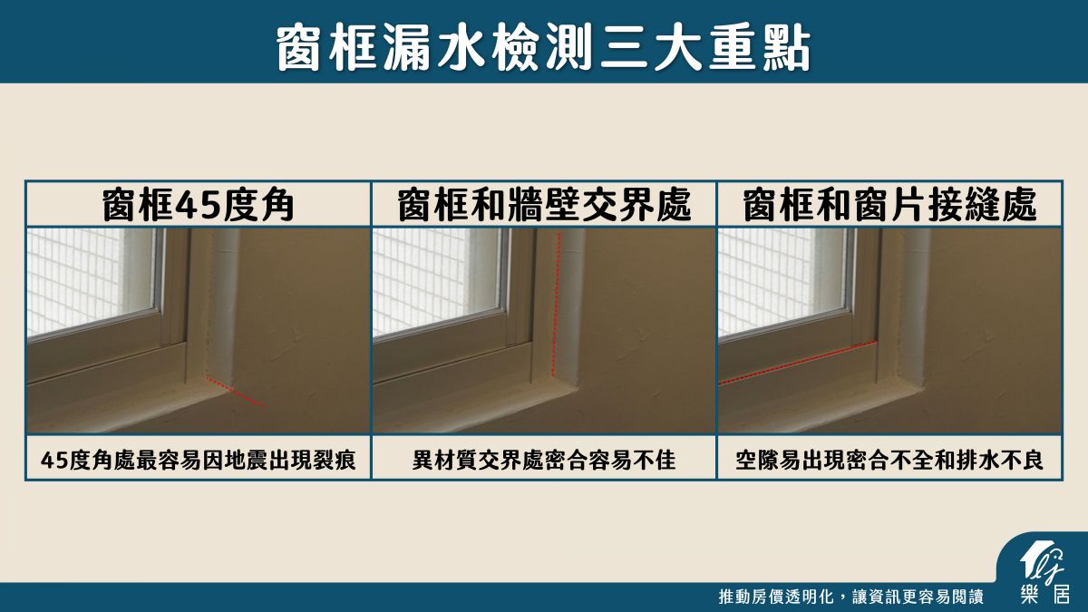 樂居驗屋漏水檢測