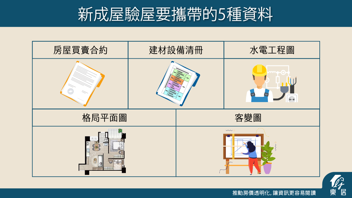 新成屋驗屋要帶的五種資料