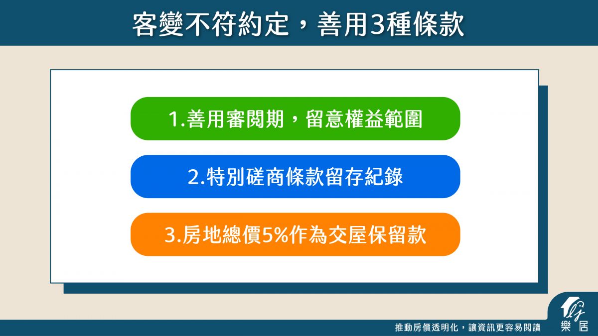 客變不符約定善用三種條款
