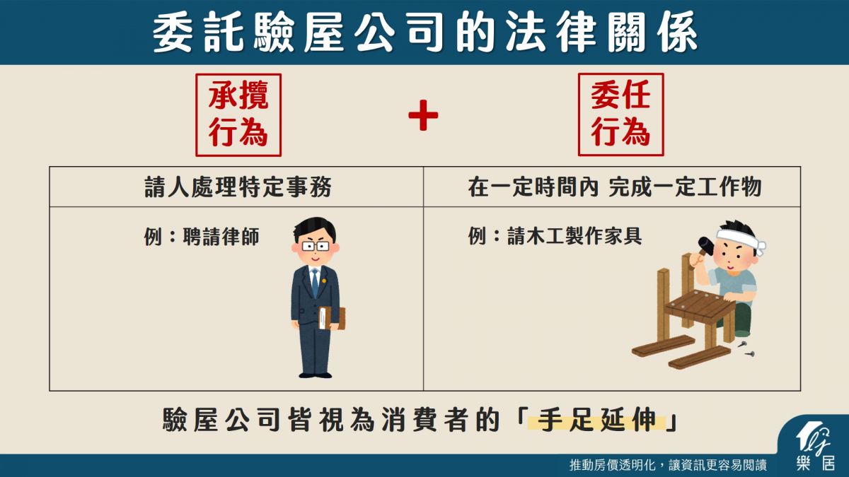 委託驗屋公司的法律關係