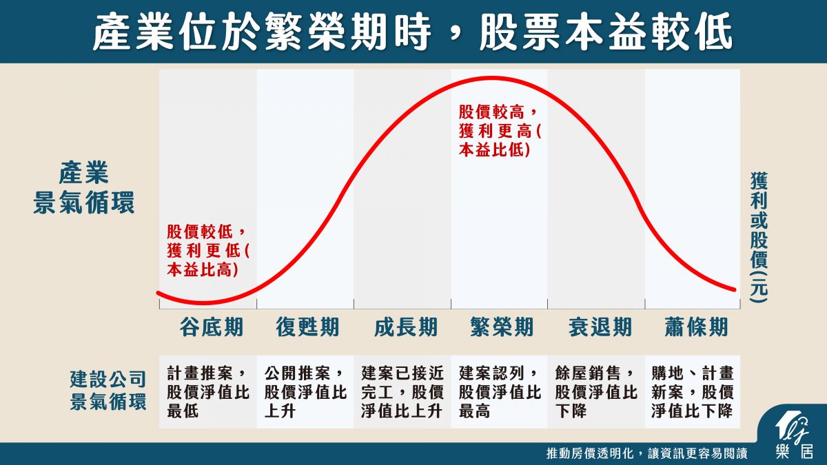 預知建商營收！營建股的關鍵指標與操作秘訣