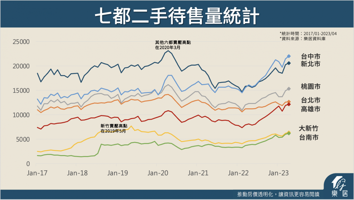 七都二手待售