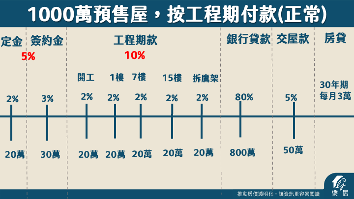 正常