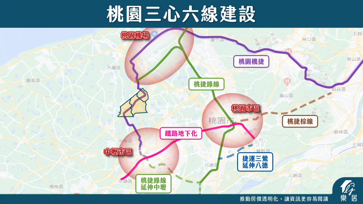桃園三心六線建設