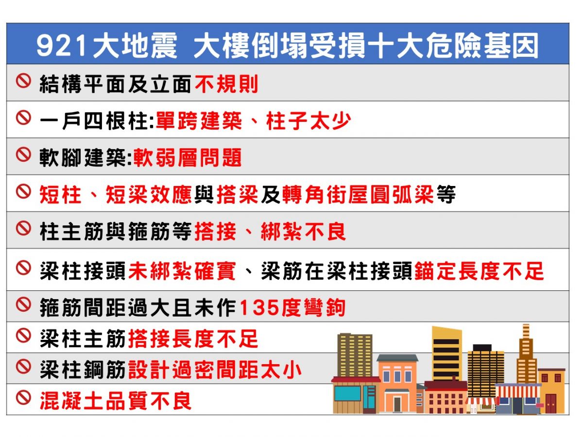 簡單判斷預售屋結構是否安全的5個小細節-Alfa Safe創辦人戴雲發(發哥)教你挑好宅