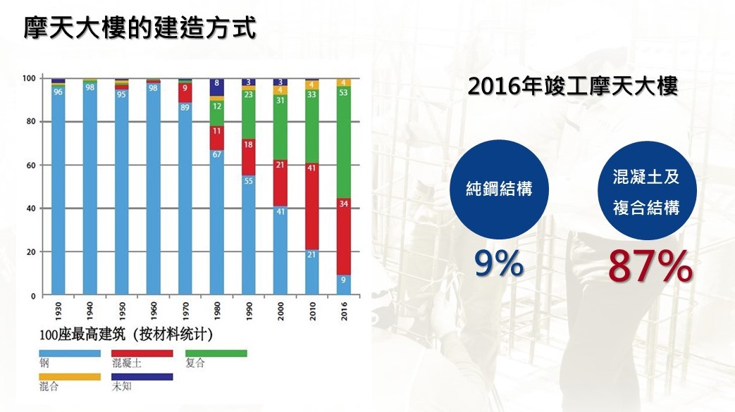發哥教你挑好宅