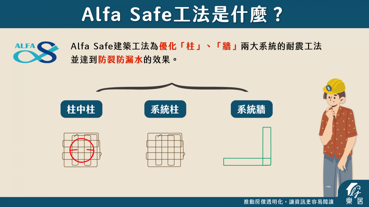 AlfaSafe是什麼