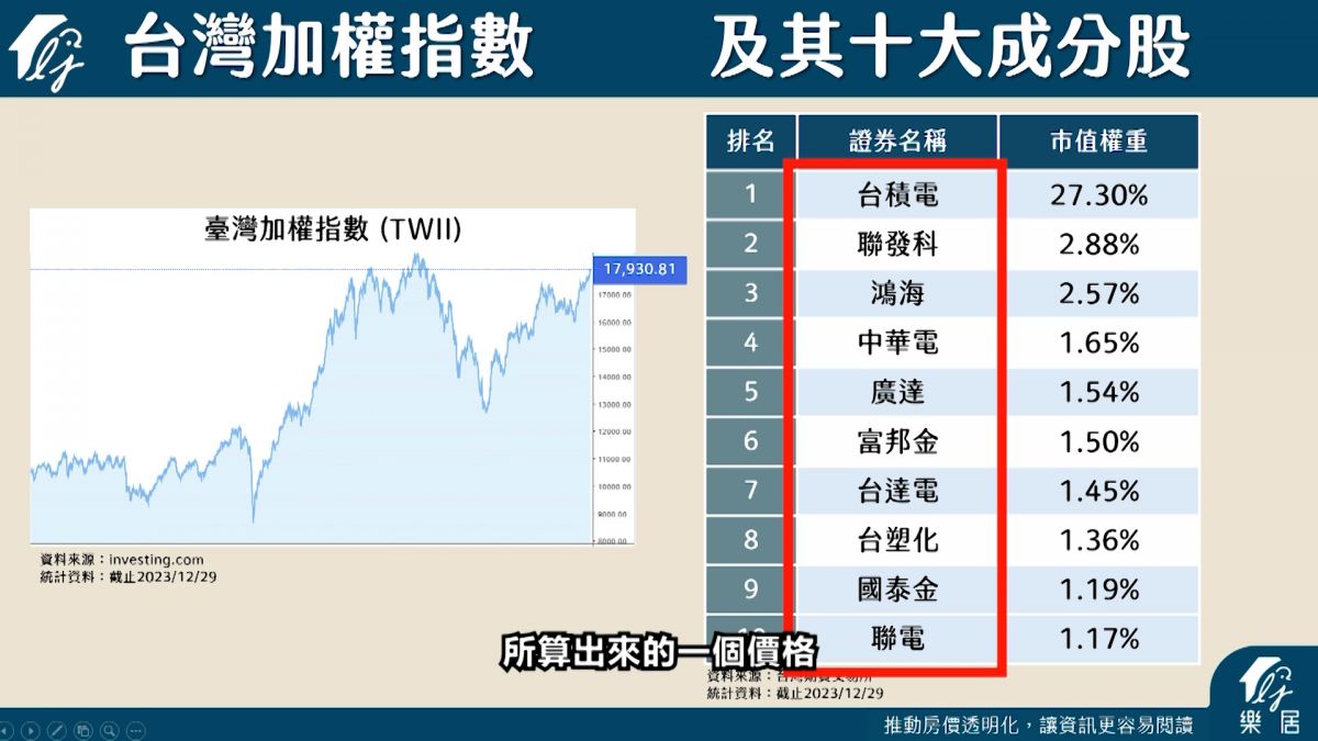 如何解讀國泰房價指數和信義房價指數？