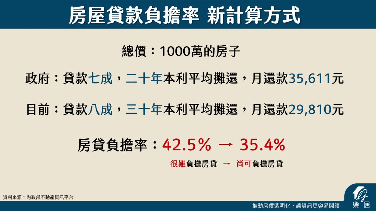 新計算方式